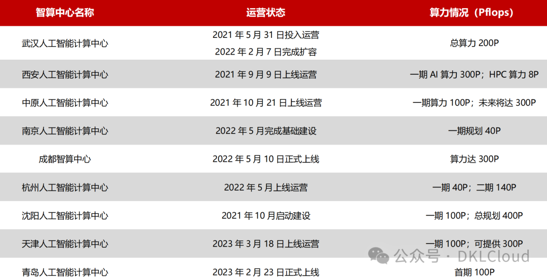 中国 AI 算力中心研究报告 2024