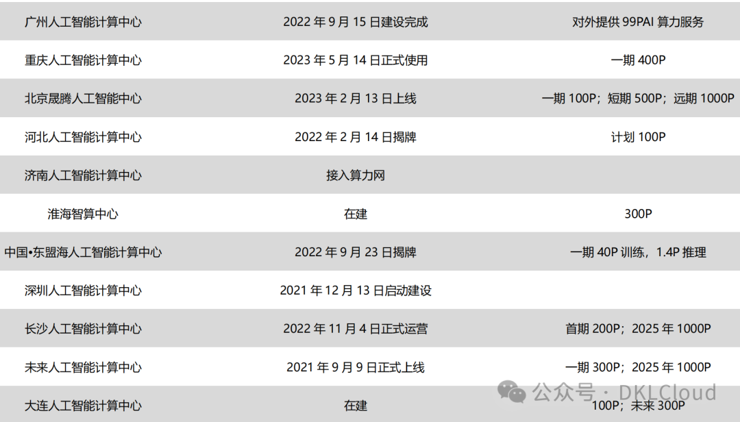 中国 AI 算力中心研究报告 2024