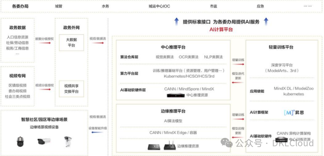 中国 AI 算力中心研究报告 2024