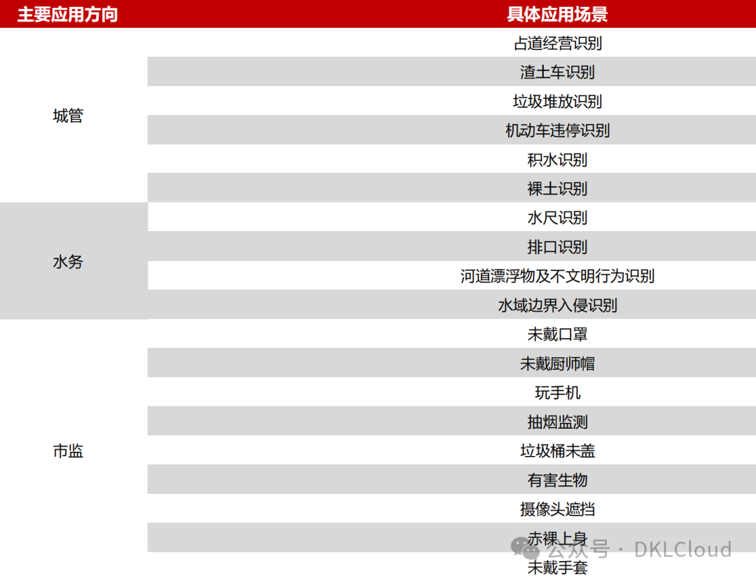 中国 AI 算力中心研究报告 2024