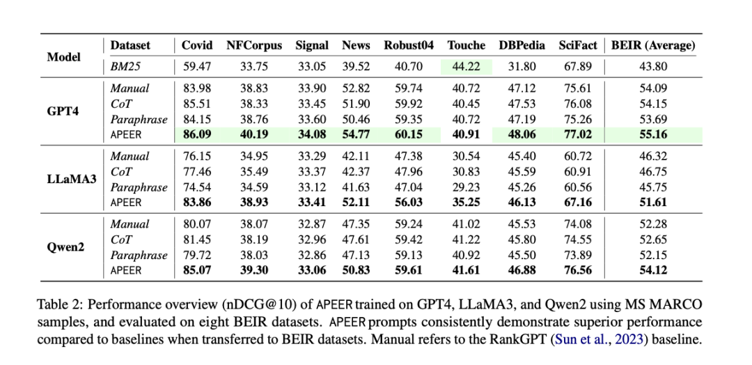 APEER:基于自动提示工程的LLM信息检索增强技术