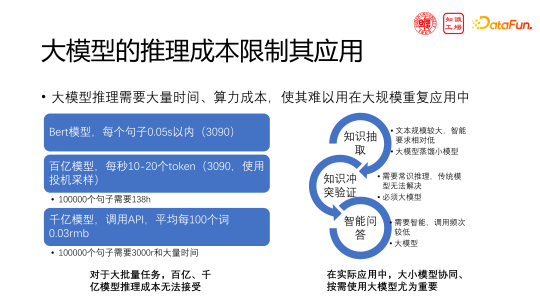 技术分享:领域大模型的挑战与机遇