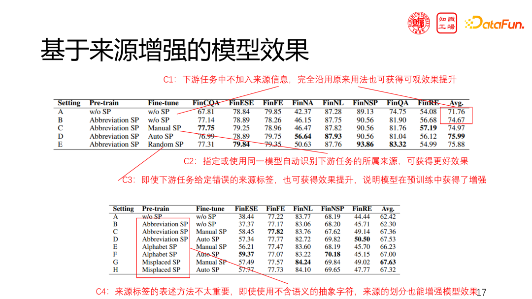 技术分享:领域大模型的挑战与机遇