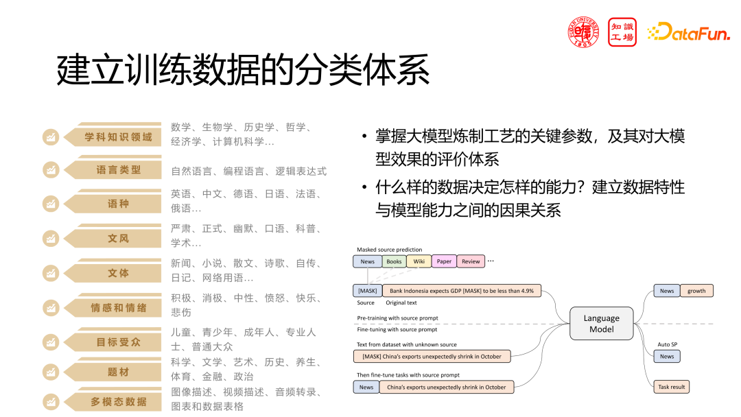 技术分享:领域大模型的挑战与机遇