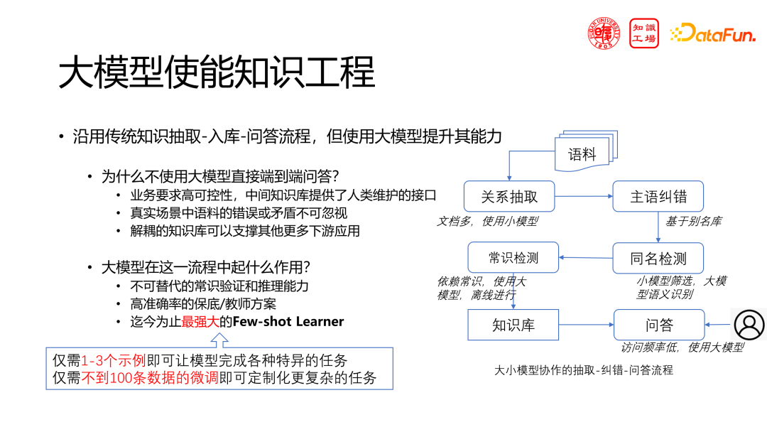 技术分享:领域大模型的挑战与机遇
