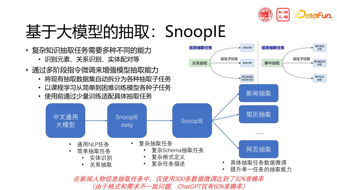 技术分享:领域大模型的挑战与机遇