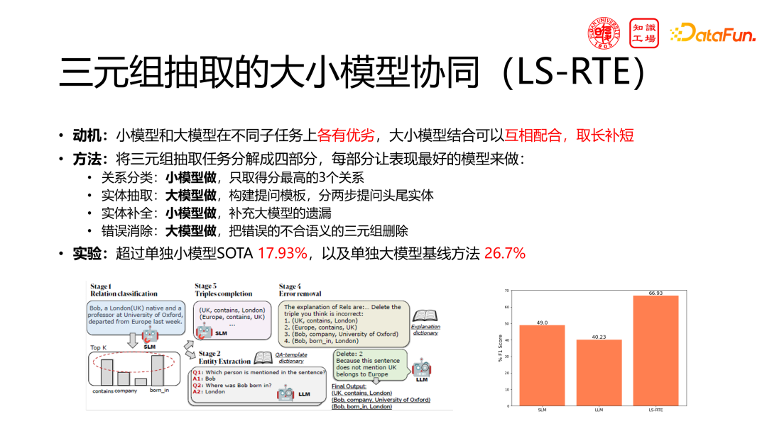 技术分享:领域大模型的挑战与机遇