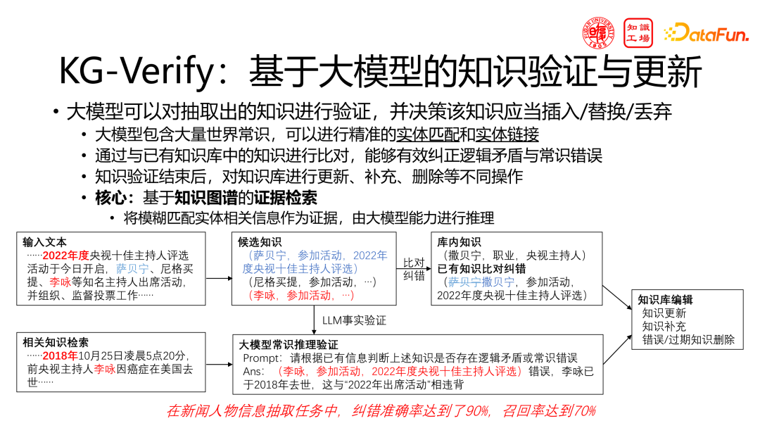 技术分享:领域大模型的挑战与机遇