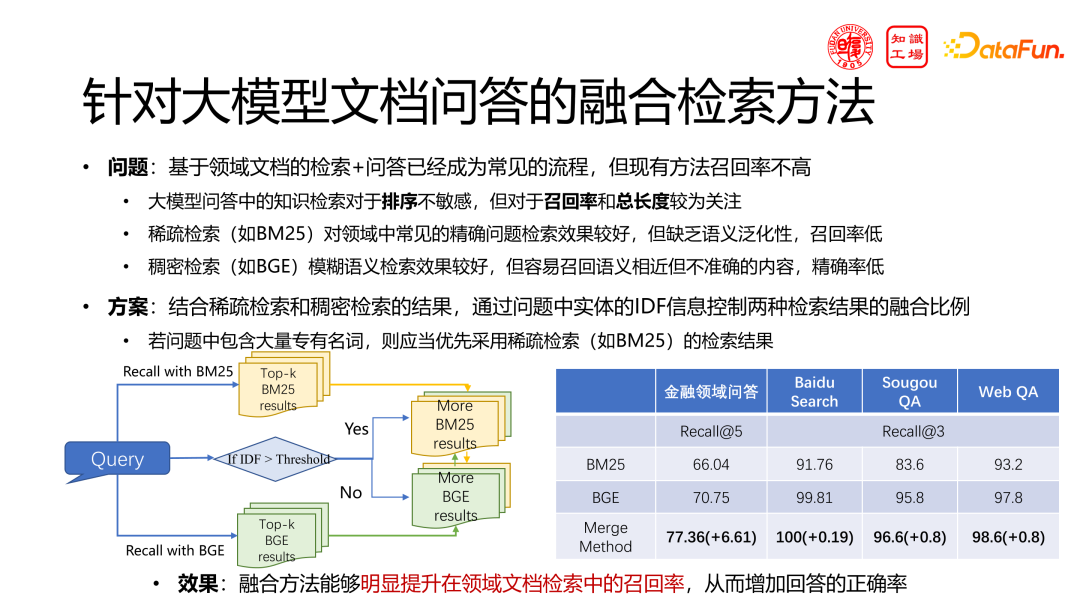 技术分享:领域大模型的挑战与机遇