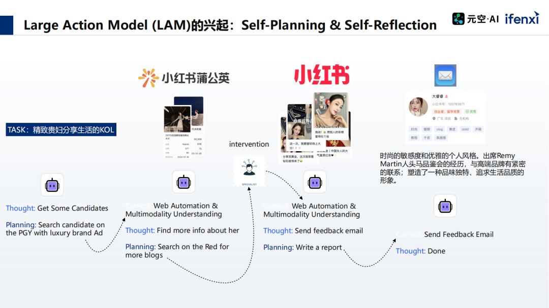 AI技术前瞻：下一个AI风口在何处？