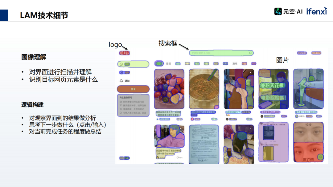 AI技术前瞻：下一个AI风口在何处？