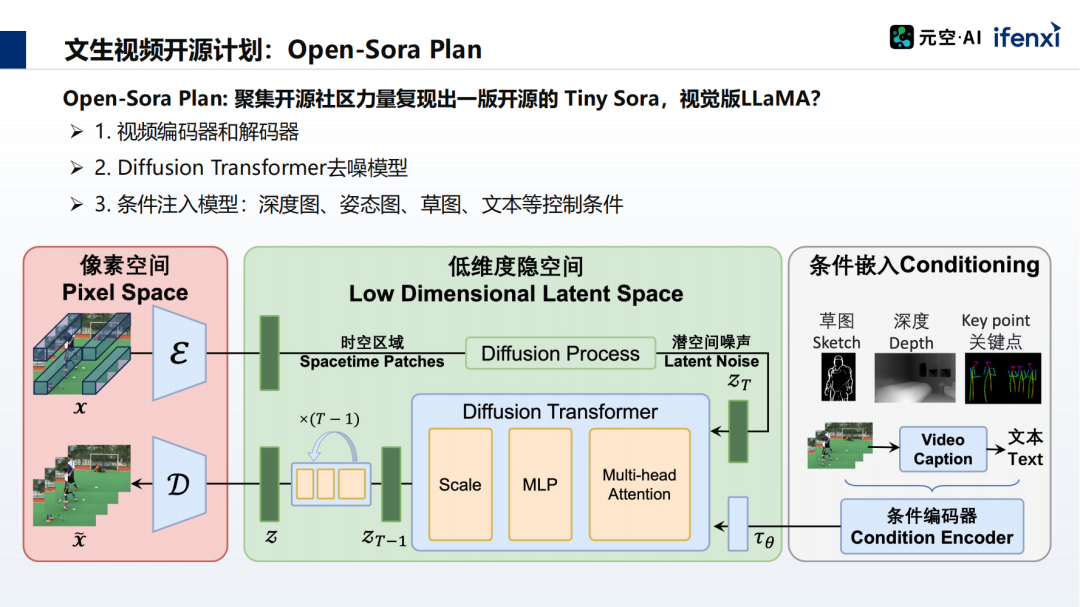 AI技术前瞻：下一个AI风口在何处？