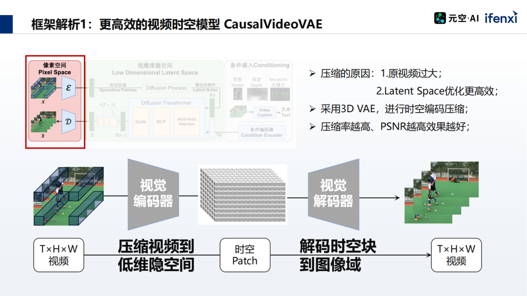 AI技术前瞻：下一个AI风口在何处？