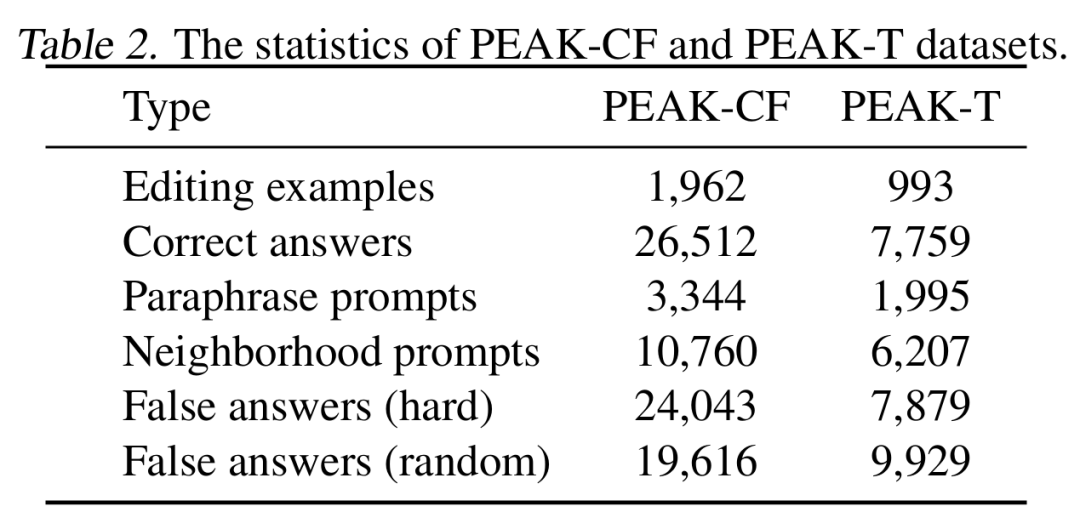 ICML 2024 | 探究知识编辑对大语言模型的近邻扰动