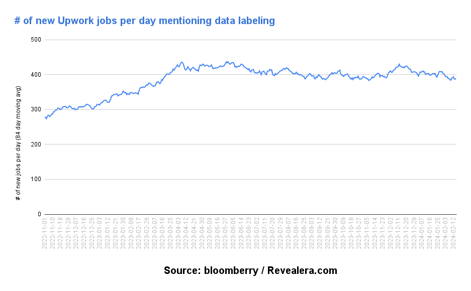 500万个数据告诉你,这些工作正在被AI取代