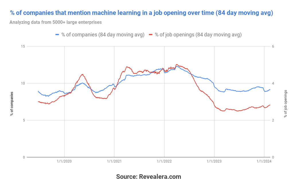 500万个数据告诉你,这些工作正在被AI取代