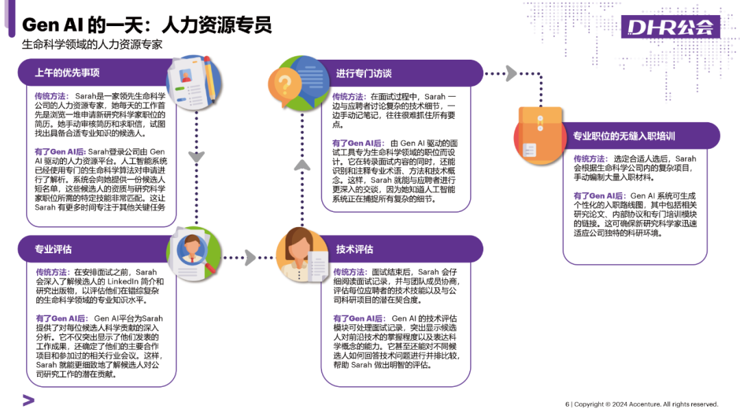 课程上新 | GenAI在企业HR领域的应用落地之路