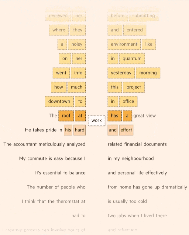 改变AI历史的Transformer是如何帮助LLM大模型工作的？看图解密Transformer原理，看不懂算我输！