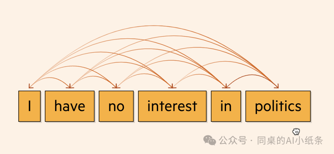 改变AI历史的Transformer是如何帮助LLM大模型工作的？看图解密Transformer原理，看不懂算我输！