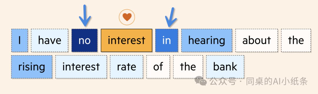 改变AI历史的Transformer是如何帮助LLM大模型工作的？看图解密Transformer原理，看不懂算我输！