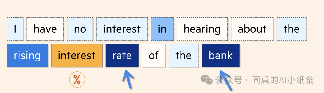 改变AI历史的Transformer是如何帮助LLM大模型工作的？看图解密Transformer原理，看不懂算我输！