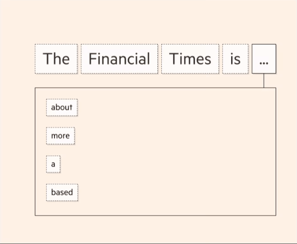 改变AI历史的Transformer是如何帮助LLM大模型工作的？看图解密Transformer原理，看不懂算我输！