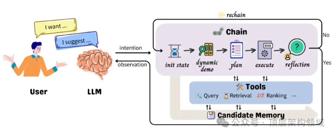 RecAI:开启个性化推荐新篇章 — 探索开源AI推荐系统的奥秘