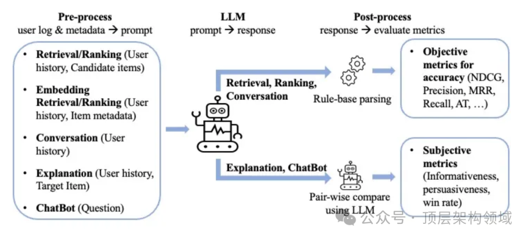 RecAI:开启个性化推荐新篇章 — 探索开源AI推荐系统的奥秘