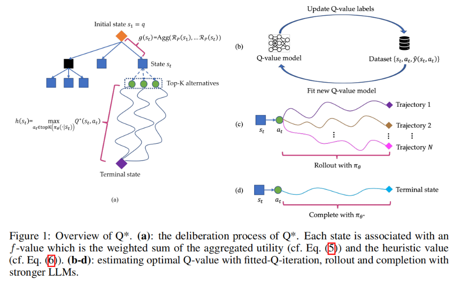 百倍提升7B模型推理能力 昆仑万维携手新加坡南洋理工大学发布Q*算法