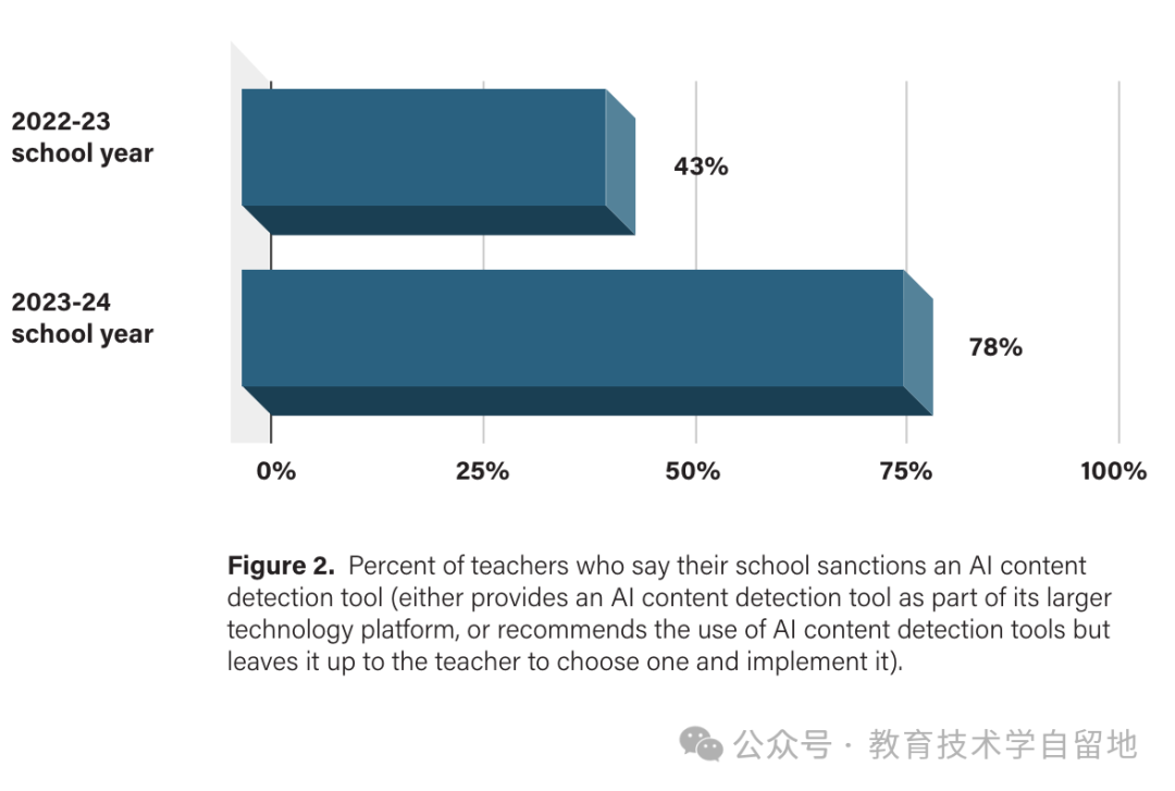 教师用生成式 AI 做什么?
