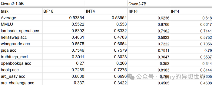 使用Intel Extension for Transformers加速Qwen2模型
