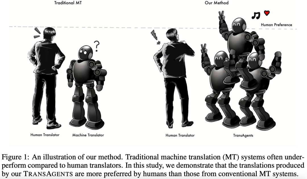 超长小说可以用AI翻译了，新型多智能体协作系统媲美人工翻译