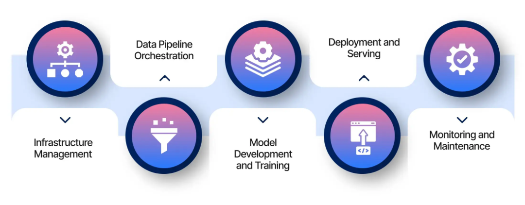 【深度好文】LLMOps揭秘：AI工作流程的高效管理之道！