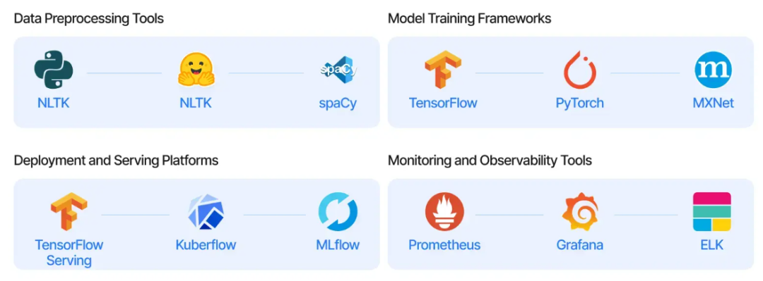【深度好文】LLMOps揭秘：AI工作流程的高效管理之道！
