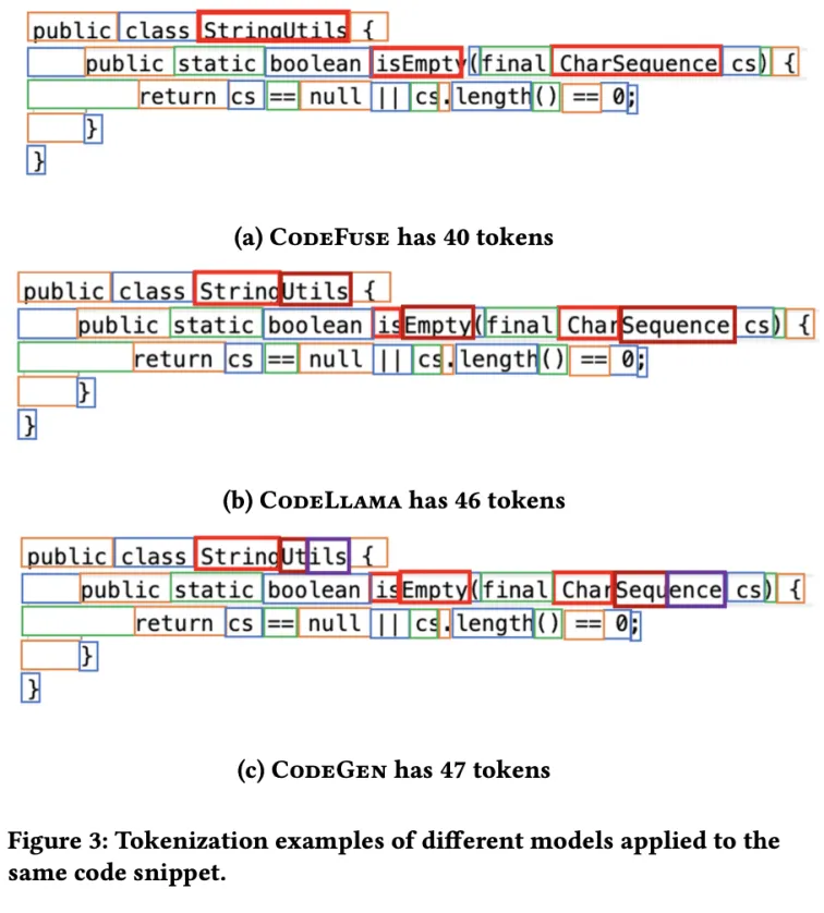 CodeFuse-13B: 预训练多语言代码大模型