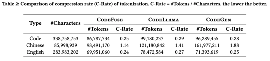 CodeFuse-13B: 预训练多语言代码大模型