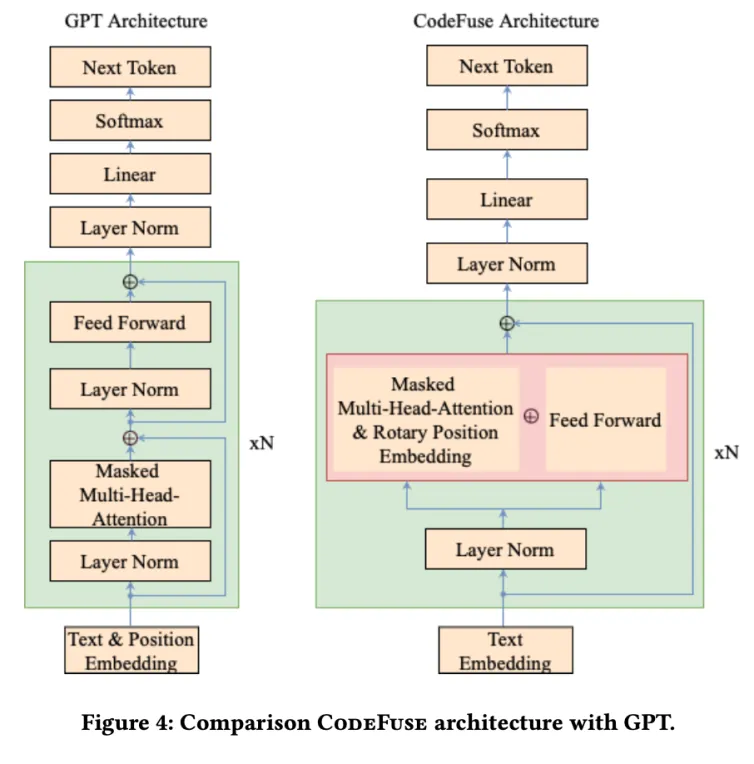 CodeFuse-13B: 预训练多语言代码大模型