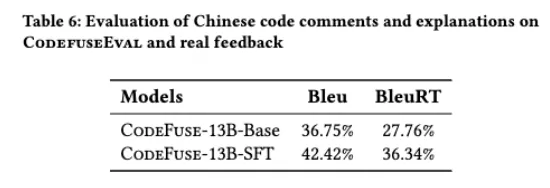 CodeFuse-13B: 预训练多语言代码大模型