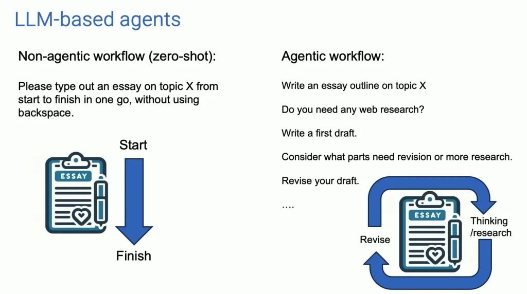 Agentic Workflow加速Agentic AI到来,AI Agent成为重要实现方式
