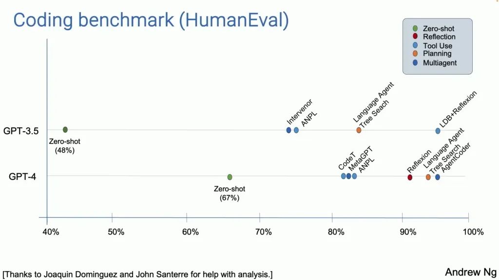 Agentic Workflow加速Agentic AI到来,AI Agent成为重要实现方式