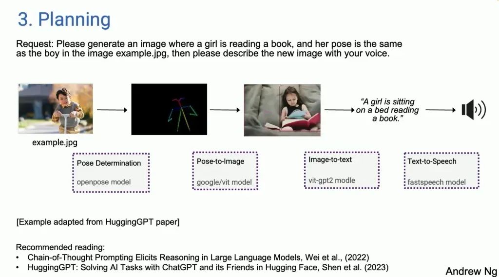 Agentic Workflow加速Agentic AI到来,AI Agent成为重要实现方式