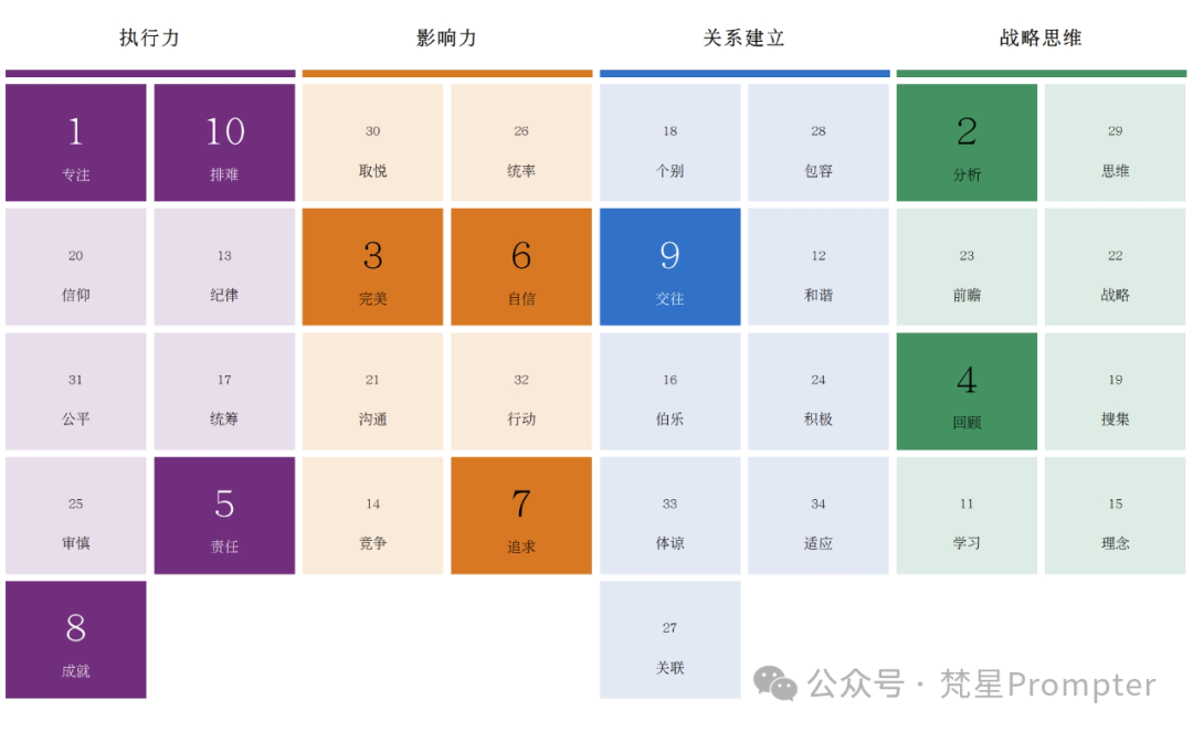 Kimi 隐藏技能大揭秘,90%的人还没解锁的新玩法!