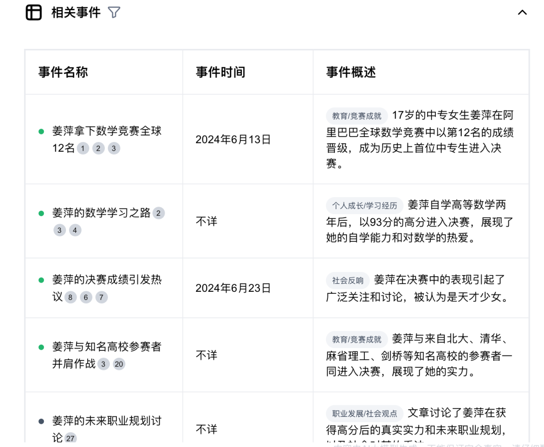 我用AI搜索,1分钟理清了“姜萍”事件