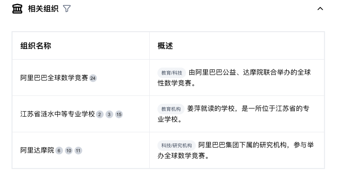 我用AI搜索,1分钟理清了“姜萍”事件