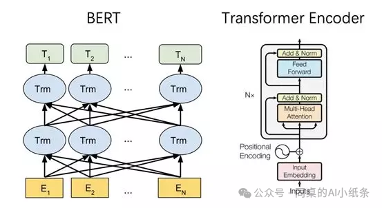 一文带你搞清楚AI领域的易混淆概念!AI、机器学习、深度学习一样吗?预训练是模型微调么?GPT就是ChatGpt么?