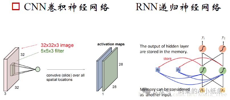 一文带你搞清楚AI领域的易混淆概念!AI、机器学习、深度学习一样吗?预训练是模型微调么?GPT就是ChatGpt么?