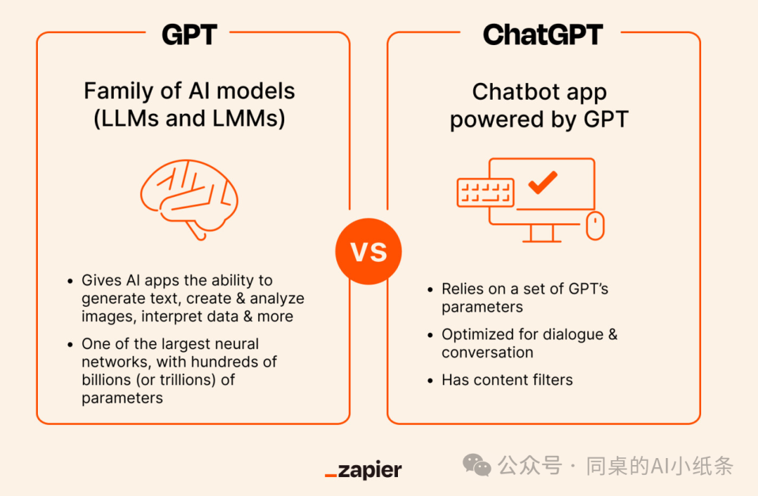 一文带你搞清楚AI领域的易混淆概念!AI、机器学习、深度学习一样吗?预训练是模型微调么?GPT就是ChatGpt么?