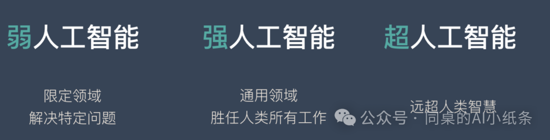 一文带你搞清楚AI领域的易混淆概念!AI、机器学习、深度学习一样吗?预训练是模型微调么?GPT就是ChatGpt么?