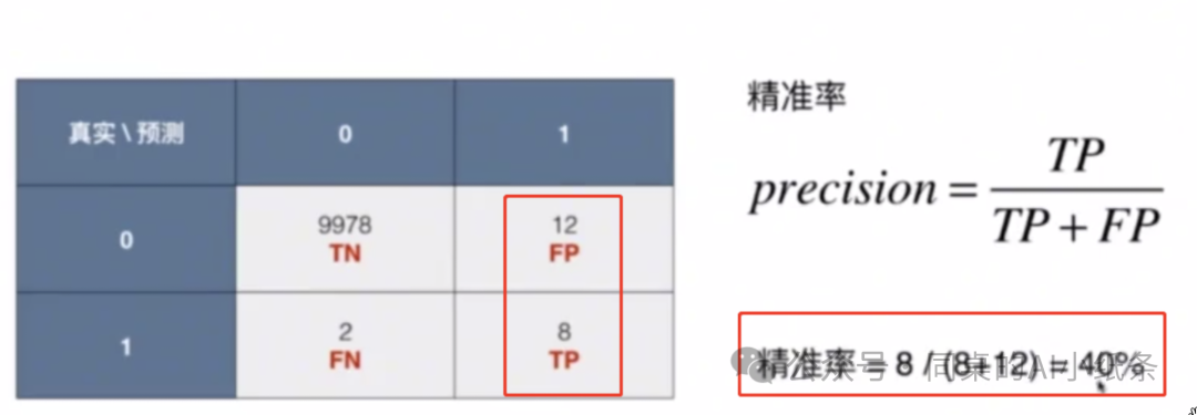 一文带你搞清楚AI领域的易混淆概念!AI、机器学习、深度学习一样吗?预训练是模型微调么?GPT就是ChatGpt么?