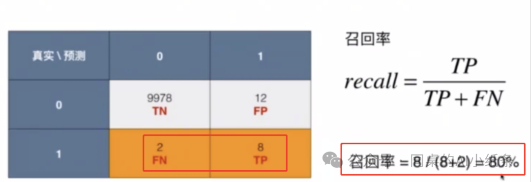 一文带你搞清楚AI领域的易混淆概念!AI、机器学习、深度学习一样吗?预训练是模型微调么?GPT就是ChatGpt么?
